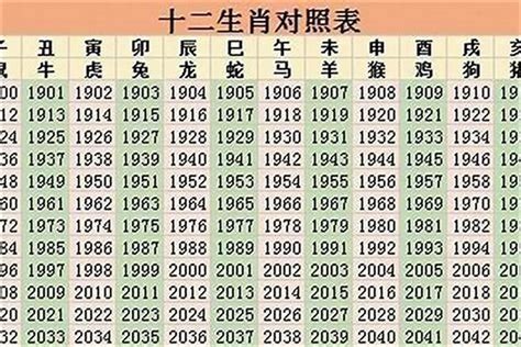 2024年生肖運程大全|2024年甲辰龙年十二生肖运势大全